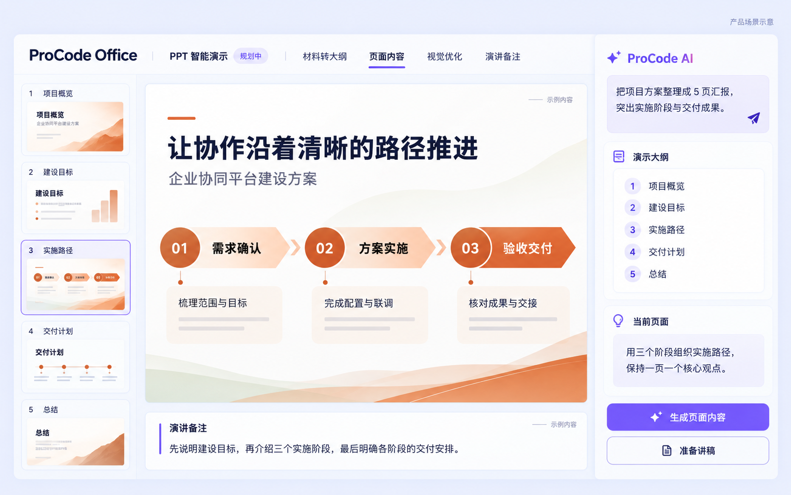 PPT 智能演示产品场景示意，展示虚拟企业协同平台方案的演示大纲、页面内容和讲稿备注